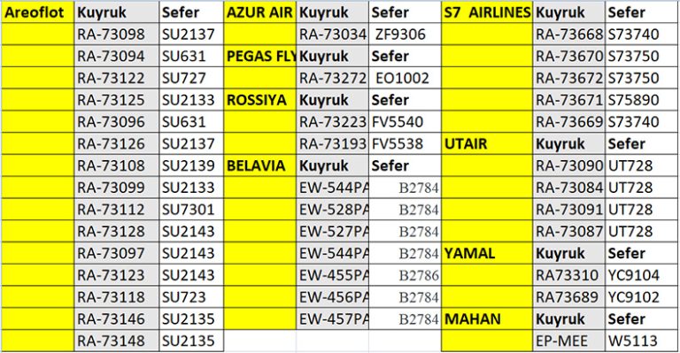 ABD yaptırımları doğrulanıyor: Rus şirketlerin Türkiye uçuşlarına etkisi olacak mı?