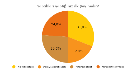 Her rutin sıkıcı değildir