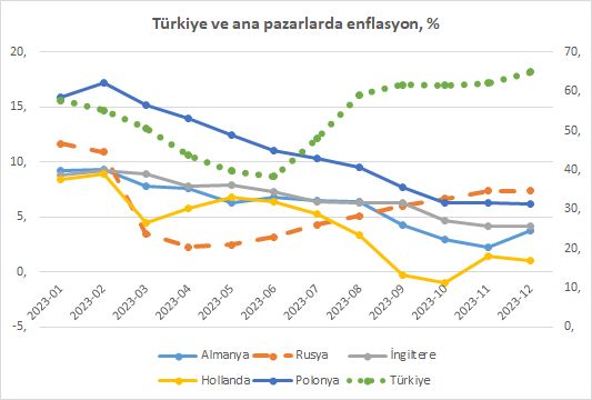 2024 YILINDA ANA SORUN NE?