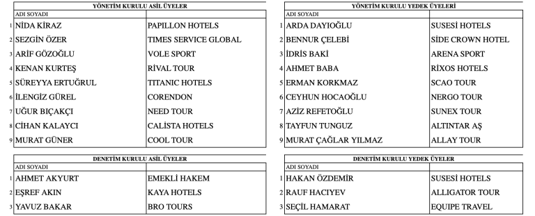 SPOR TURİZMİ BİRLİĞİ TOPLANDI NİDA KİRAZ BAŞKAN SEÇİLDİ