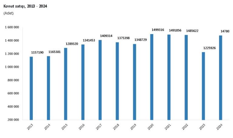YABANCILARA EN ÇOK HANGİ İLDE KONUT SATILDI?