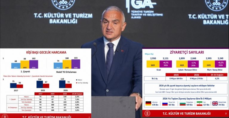BAKAN ERSOY TURİZMDE İLK ÇEYREK VERİLERİNİ AÇIKLADI
