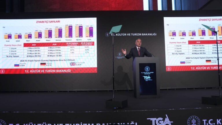 TURİZM GELİRİNDE CUMHURİYET TARİHİNİN EN YÜKSEK SEVİYESİNE ULAŞILDI